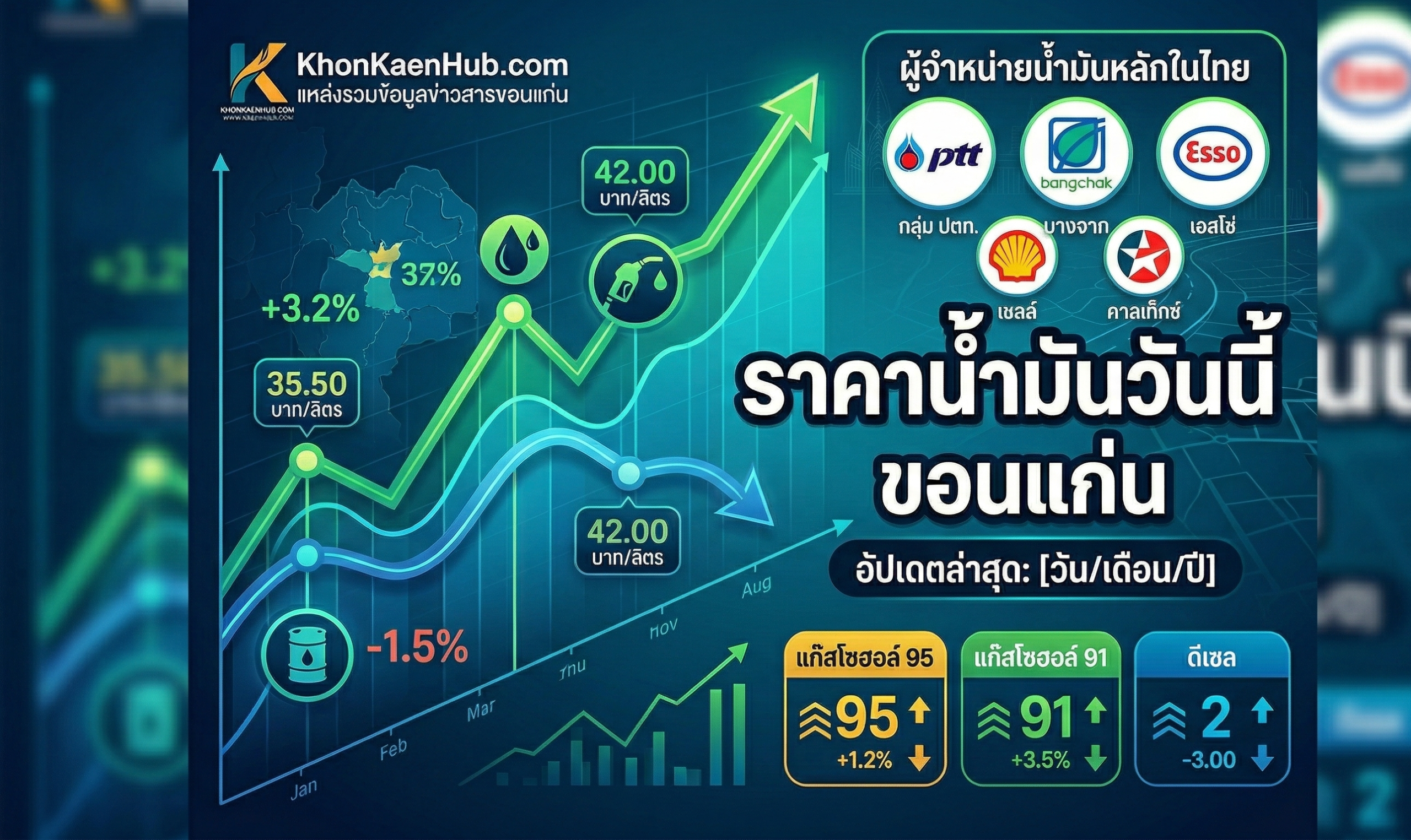 ราคาน้ำมันวันนี้ล่าสุด