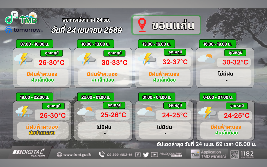 พายุฤดูร้อน บริเวณภาคตะวันออกเฉียงเหนือตอนบน