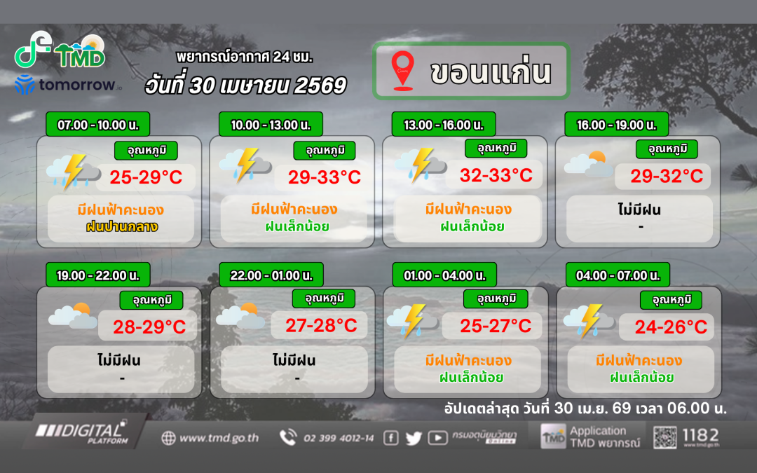 ประกาศศูนย์อุตุนิยมวิทยาภาคตะวันออกเฉียงเหนือตอนบน มีผลกระทบถึงวันที่ 1 พฤษภาคม 2569