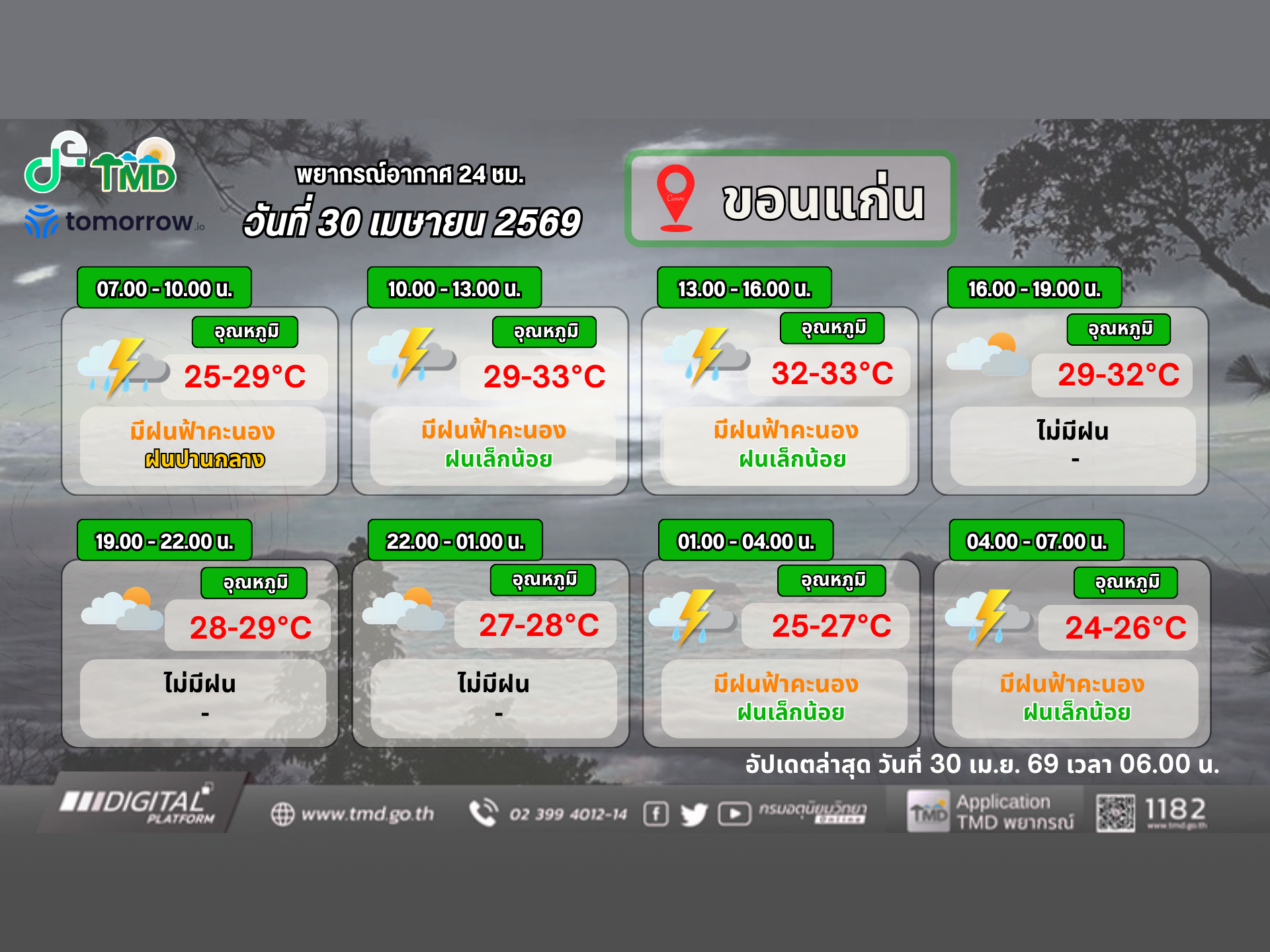 ประกาศศูนย์อุตุนิยมวิทยาภาคตะวันออกเฉียงเหนือตอนบน มีผลกระทบถึงวันที่ 1 พฤษภาคม 2569