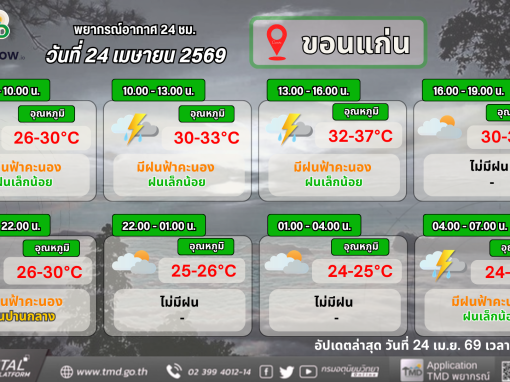 พายุฤดูร้อน บริเวณภาคตะวันออกเฉียงเหนือตอนบน