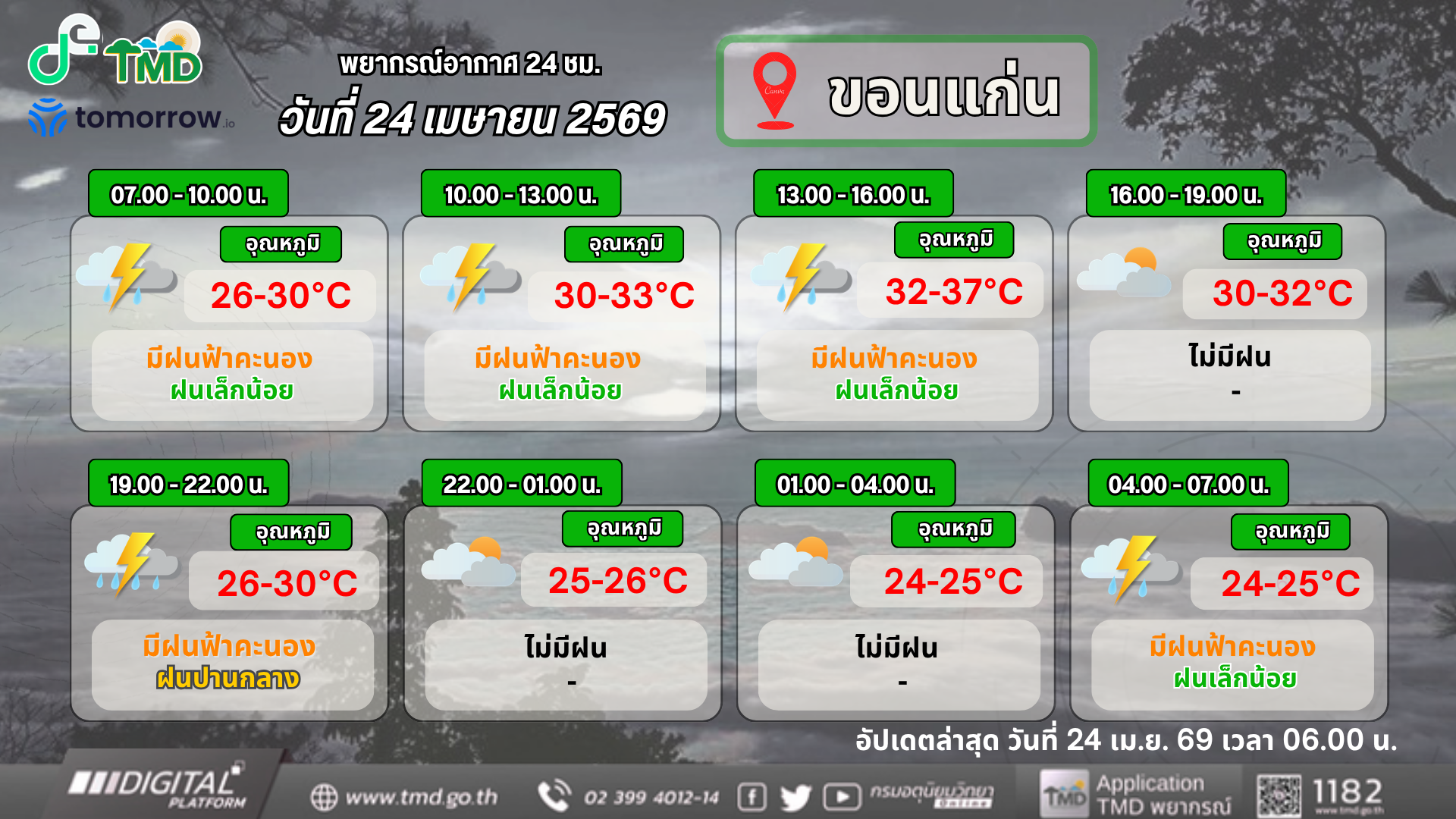 พายุฤดูร้อน บริเวณภาคตะวันออกเฉียงเหนือตอนบน