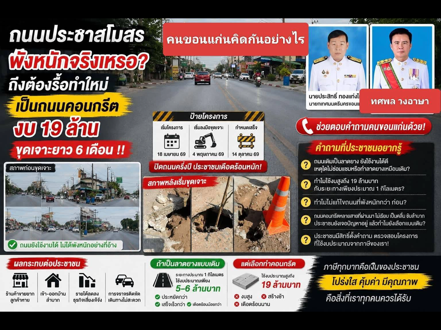“การพัฒนาเมือง” หรือ “การสร้างภาระให้ประชาชน”