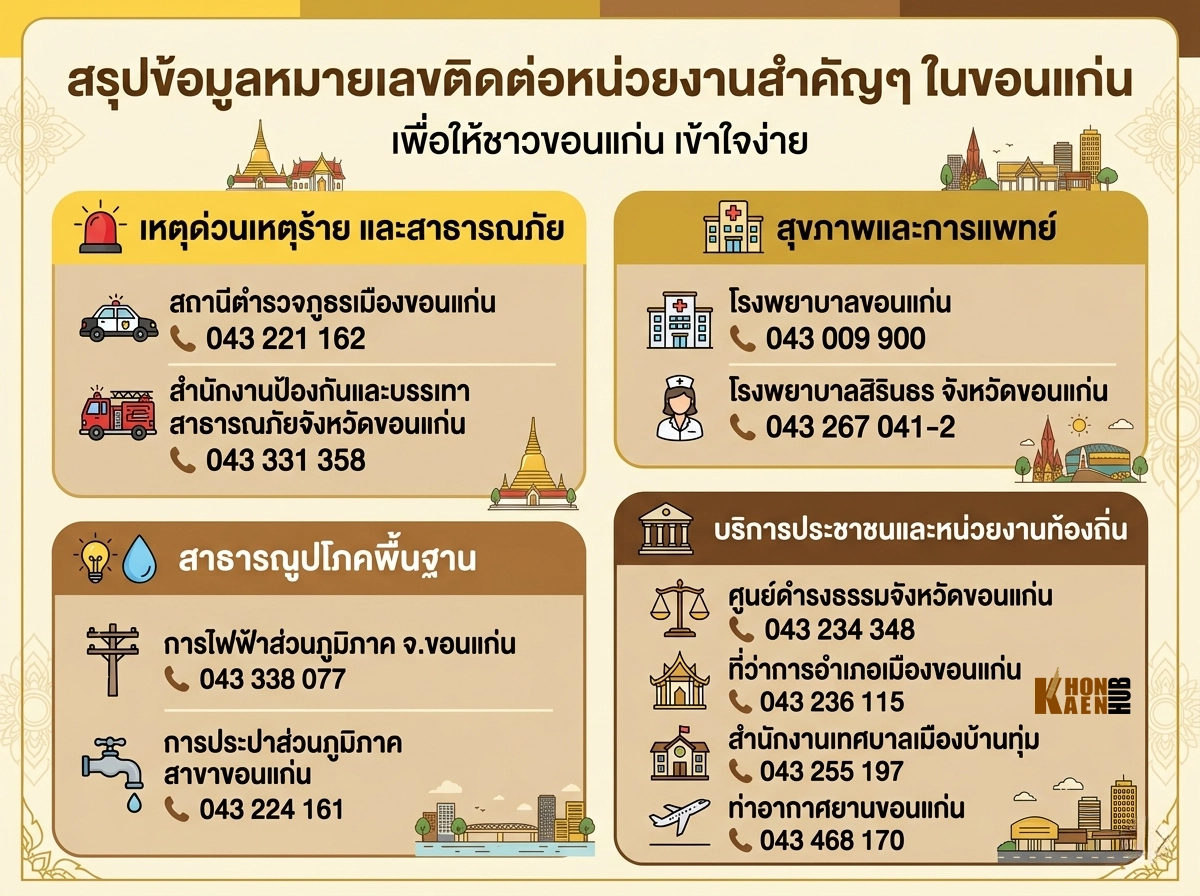 khonkaen-emergency-contact-numbers-infographic สรุปเบอร์โทรศัพท์ติดต่อหน่วยงานฉุกเฉินและหน่วยงานสำคัญในจังหวัดขอนแก่น